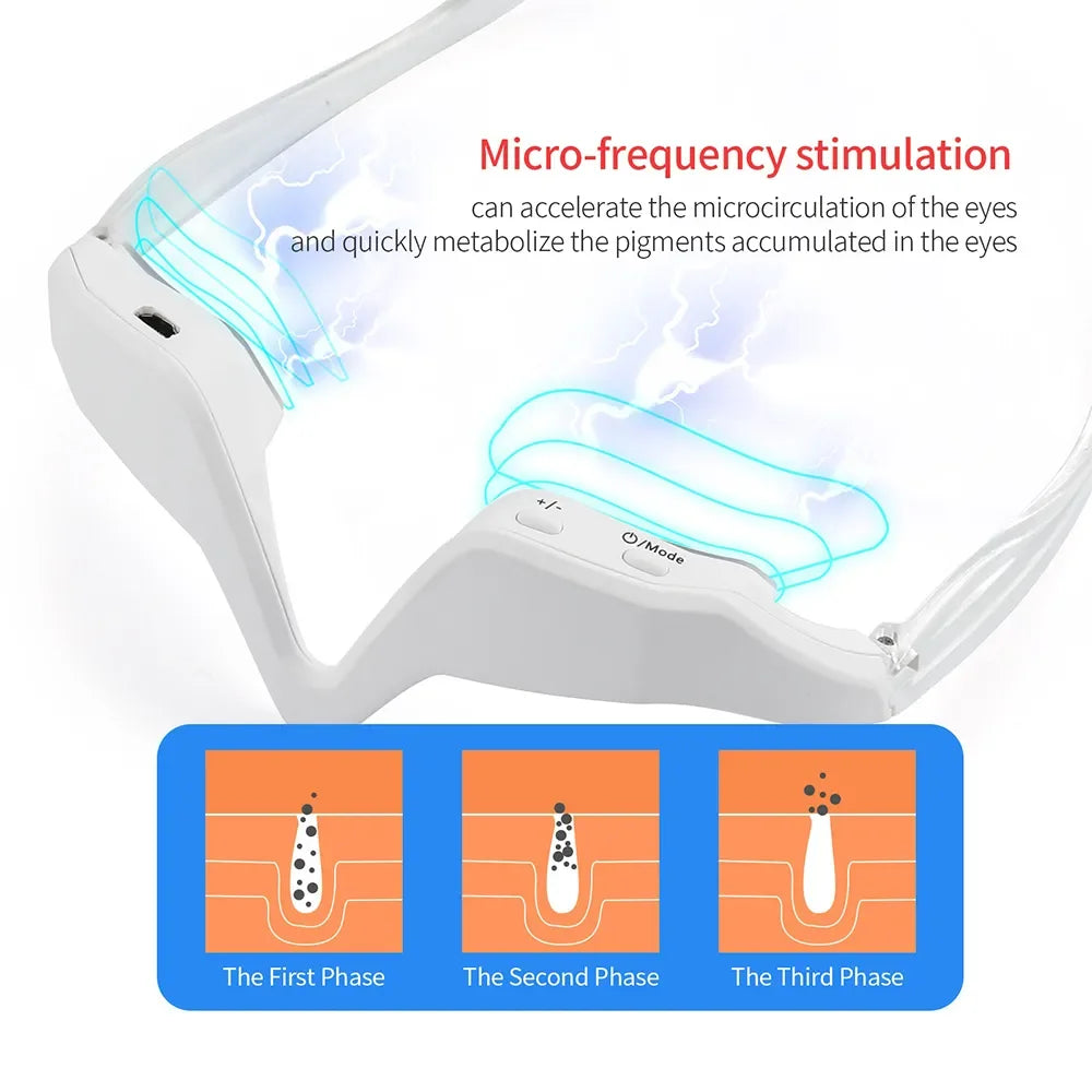 RxRevitalise® Under-Eye Red Light Therapy