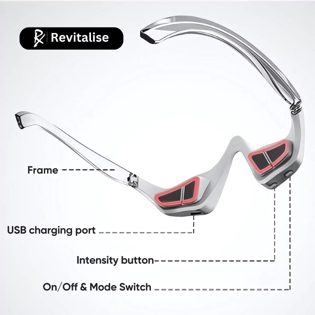 RxRevitalise® Under-Eye Red Light Therapy